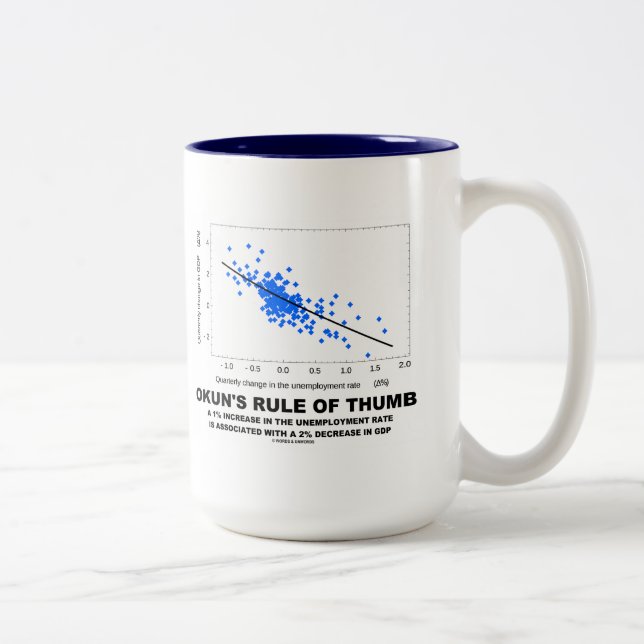 Caneca De Café Em Dois Tons Regra de polegar de Okun (Linear Regression Econom (Direita)