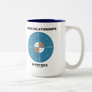 Caneca De Café Em Dois Tons Relações de Potência em Física (Gráfico Circular)