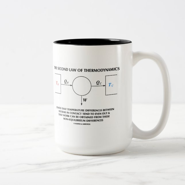Caneca De Café Em Dois Tons Segunda lei do trabalho do termodinâmica (física) (Direita)