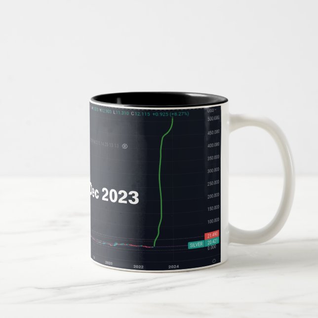 Caneca De Café Em Dois Tons Silver to $500 (Direita)