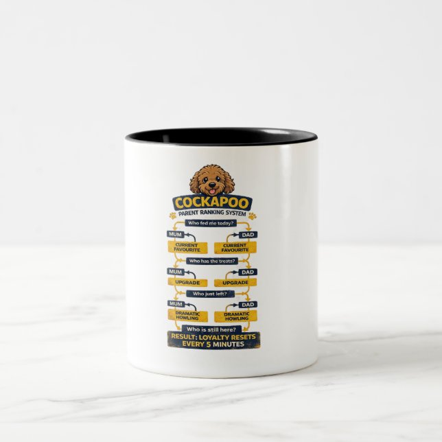 Caneca De Café Em Dois Tons Sistema de Classificação dos Pais do Cockapoo Pres (Centro)