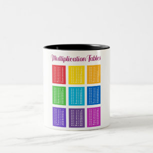 Caneca De Café Em Dois Tons Taça. 1x1 Einmaleins matemática Lernhilfe menino