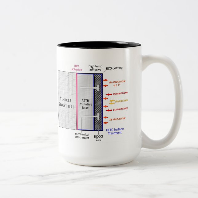 Caneca De Café Em Dois Tons TUFROC IOTY mug.f (Direita)