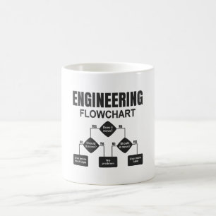 Caneca De Café Engenheiro de fluxograma de engenharia