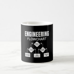 Caneca De Café Engenheiro de fluxograma de engenharia