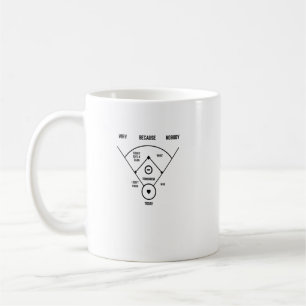 Caneca De Café Engraçado que está na primeira Piada de beisebol