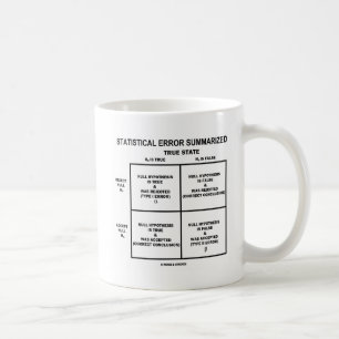 Caneca De Café Erro estatístico resumido (teste da hipótese)