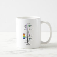 Espectro eletromagnético