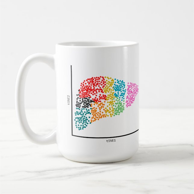 Caneca De Café Fígado das células Solteiros genômicas (Esquerda)