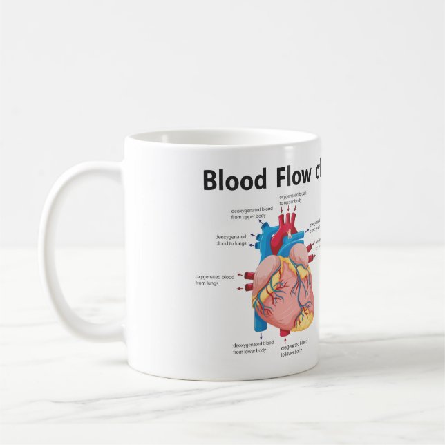 Caneca De Café Fluxo Sanguíneo do Coração Humano (Esquerda)