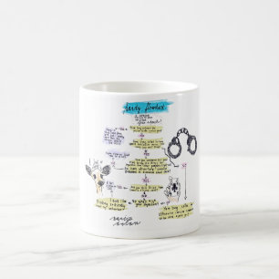 Caneca De Café Fluxograma da liberdade de expressão