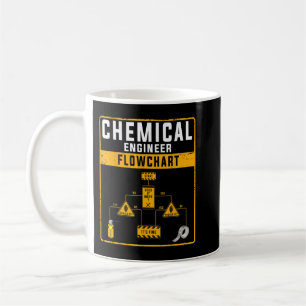 Caneca De Café Fluxograma De Engenheiros Químicos Para Mulheres E