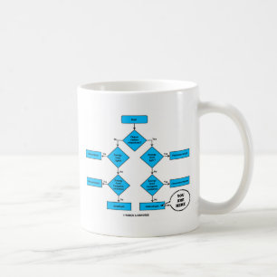 Caneca De Café Fluxograma de Heterotroph você está aqui humor d