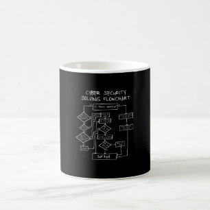 Caneca De Café Fluxograma de Resolução de Segurança Cibernética