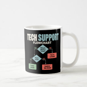 Caneca De Café fluxograma de suporte técnico humor escritório de 