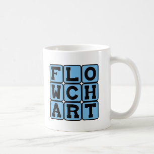Caneca De Café Fluxograma, diagrama do processo