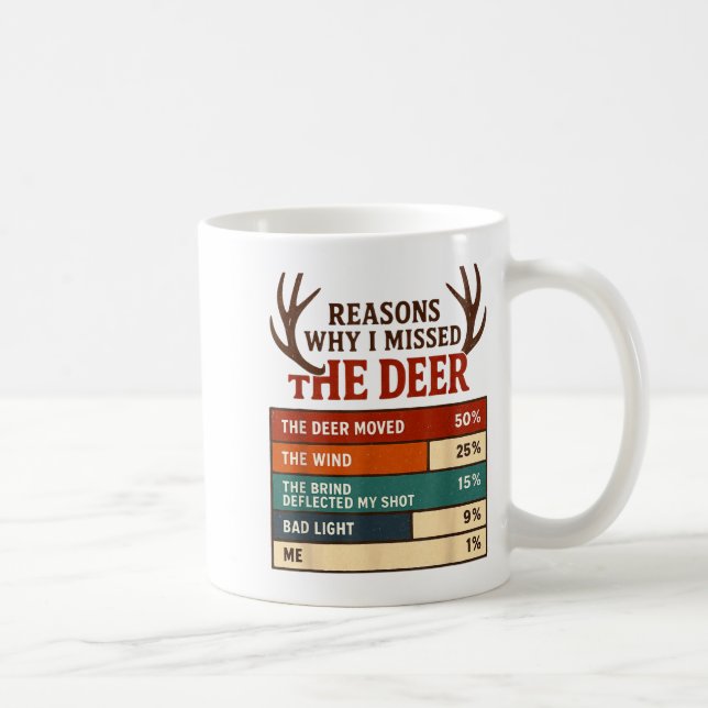Caneca De Café Funny Hunter Reasons Why I Missed The Deer Hunting (Direita)