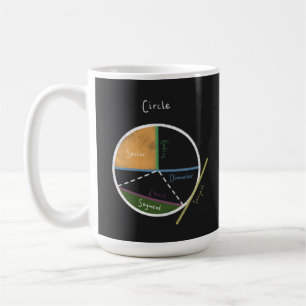 Caneca De Café Geometria de um quadro de referência de matemáti