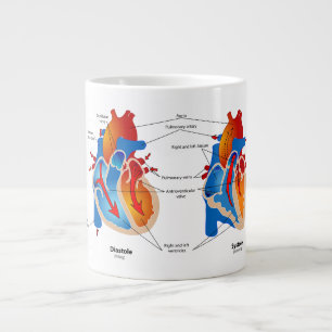 Caneca De Café Grande Anatomia Mug-Heart