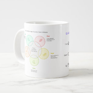 Caneca De Café Grande Canhão de micro-ondas Receita de Bolo de Chocola