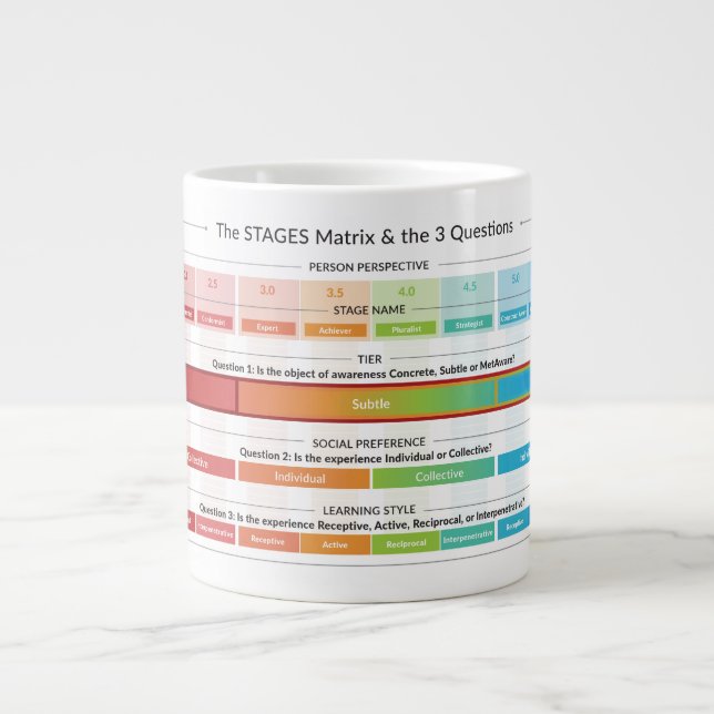 Caneca De Café Grande Matriz de PALCOS e as 3 perguntas (Frente)
