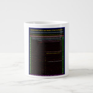 Caneca De Café Grande Série OVNI: Visitantes Alienígenas 1930-1979