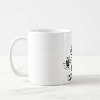 Caneca De Café Guia de Aristóteles para Moderação