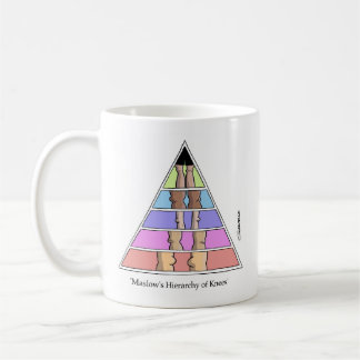 Caneca De Café Hierarquia de Fornos de Maslow