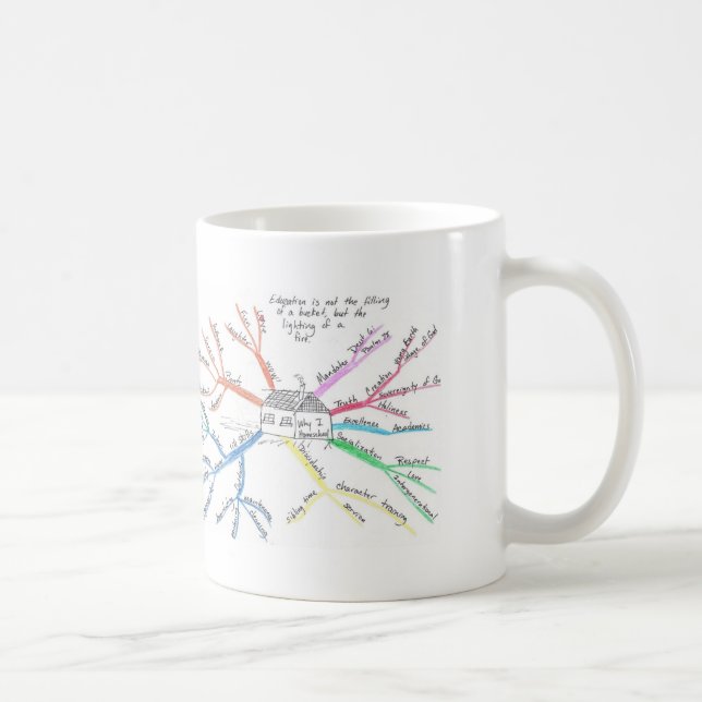 Caneca De Café Homeschool MindMap (Direita)