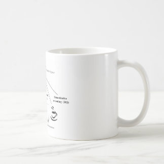 Caneca De Café Hora para alguma inteligência fluida (Gf)