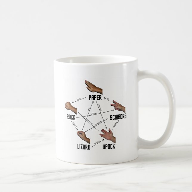 Caneca De Café Lagarto-Spock (Direita)