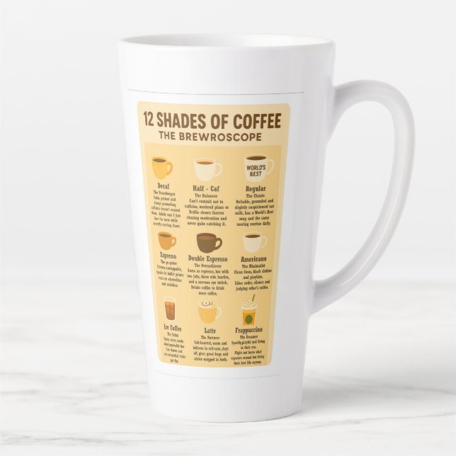 Caneca De Café Latte “12 Shades of Coffee – The Brewroscope.” (Direita)
