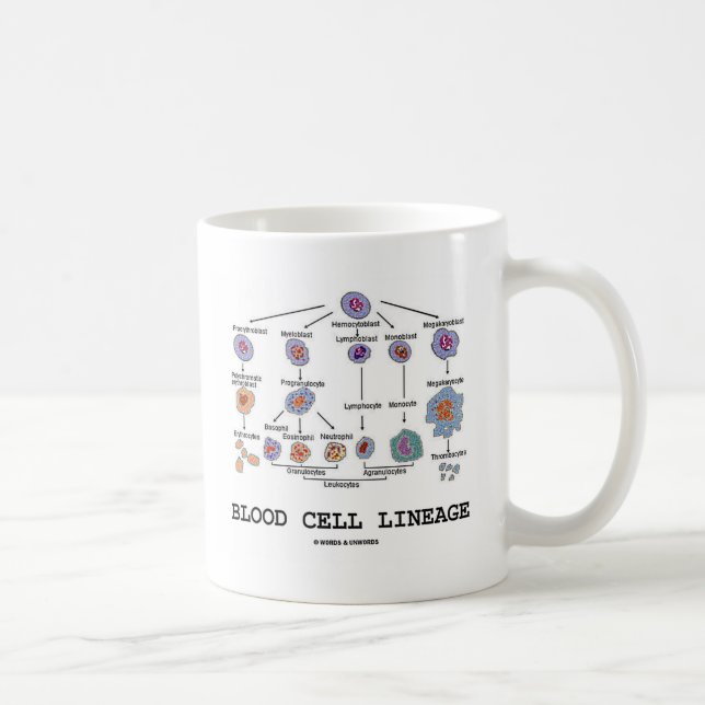 Caneca De Café Linhagem do glóbulo (medicina da saúde da (Direita)