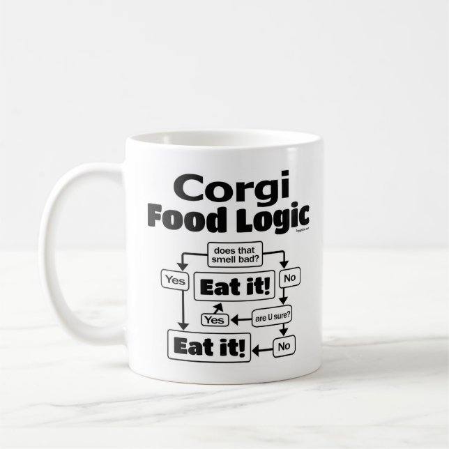 Caneca De Café Lógica de Comida do Corgi (Esquerda)
