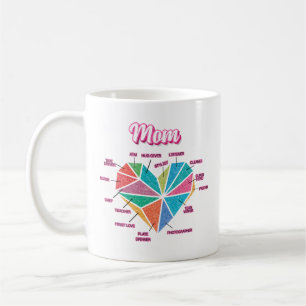 Caneca De Café Mamãe Pie Heart Todos Os Títulos Da Mãe