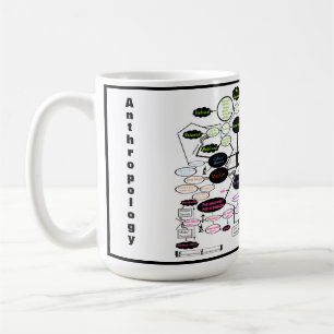 Caneca De Café Mapa Conceitual de Antropologia