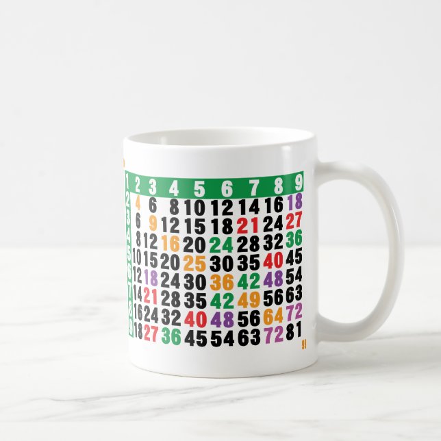 Caneca De Café matriz 12x12 (Direita)