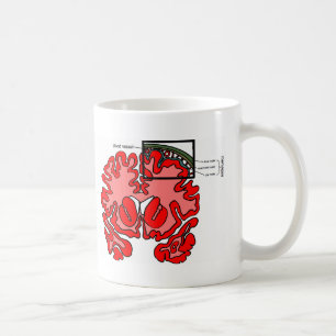 Caneca De Café Meninges