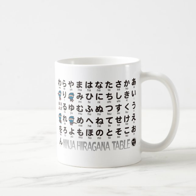 Caneca De Café Mesa japonesa dos Hiragana & dos Katakana do (Direita)