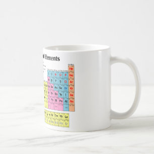 Caneca De Café Mesa periódica da Mug de Elementos