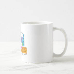 Caneca De Café Mesa periódica de Derby do rolo