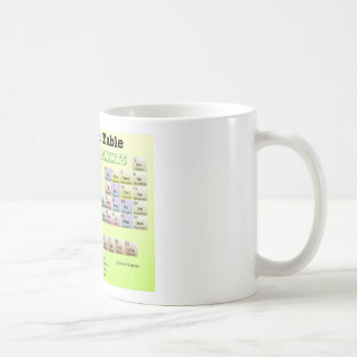 Caneca De Café Mesa periódica de elementos rejeitados