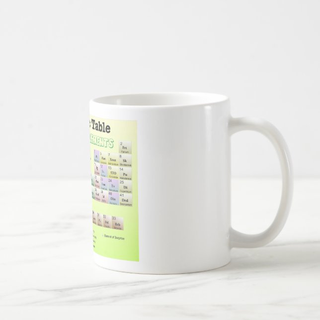 Caneca De Café Mesa periódica de elementos rejeitados (Direita)