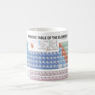 Caneca De Café Mesa periódica de elementos totalmente atualizada