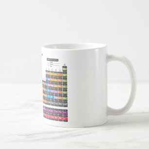 Caneca De Café Mesa periódica dos Elementos.