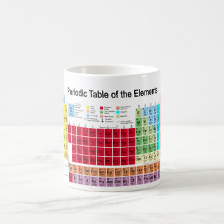 Caneca De Café Mesa periódica dos elementos
