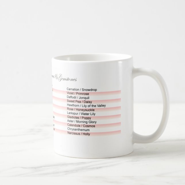 Caneca de Café Meses de Nascimento (Direita)
