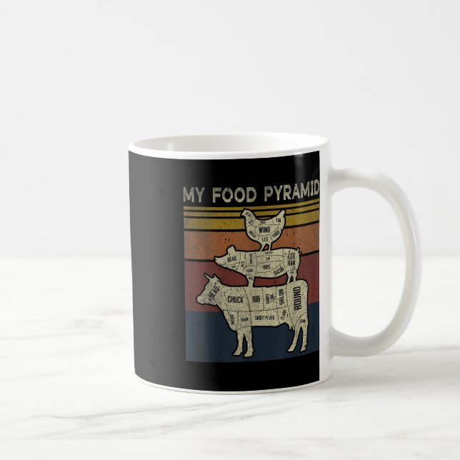 Caneca De Café Minha Pirâmide Alimentar - Piada Divertida de Chur (Direita)