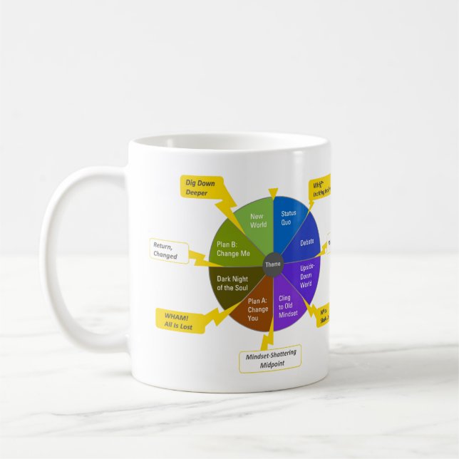 Caneca De Café modelo e roda de cores StoryJoules, Canhoto (Esquerda)