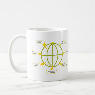 Caneca De Café modelo StoryJoules & os 7 joules